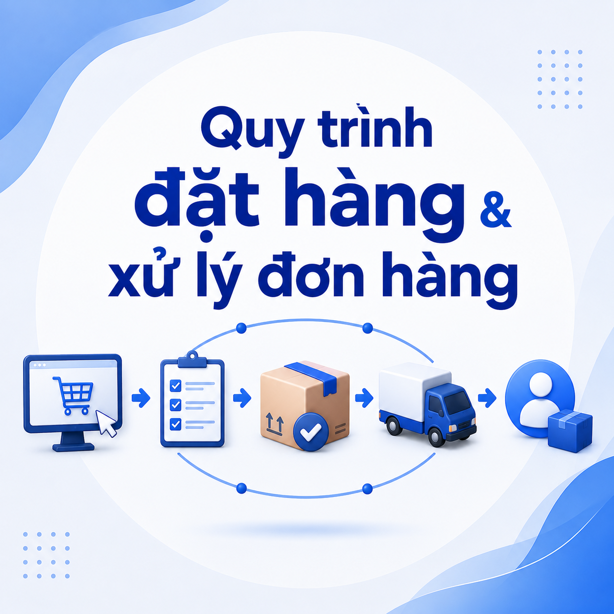Quy trình đặt hàng & xử lý đơn hàng